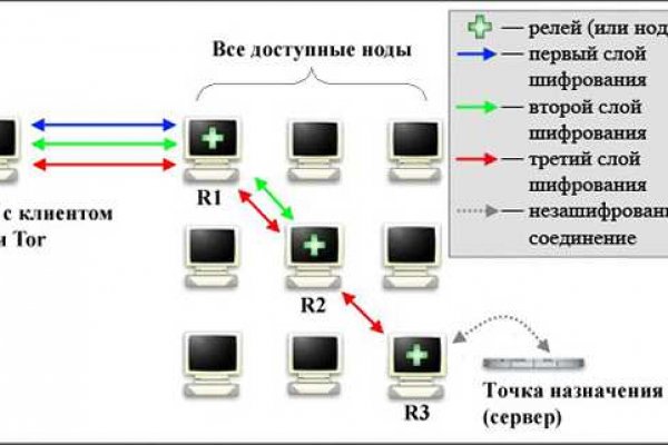 Кракен сайт 17at