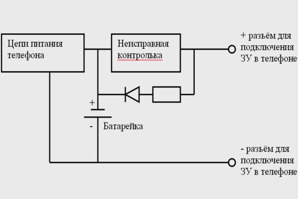 Кракен это сайт