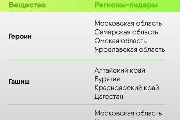 Как восстановить доступ к аккаунту кракен