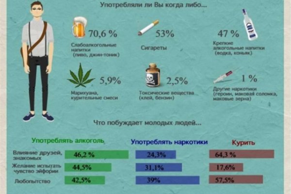 Кракен сайт бошки